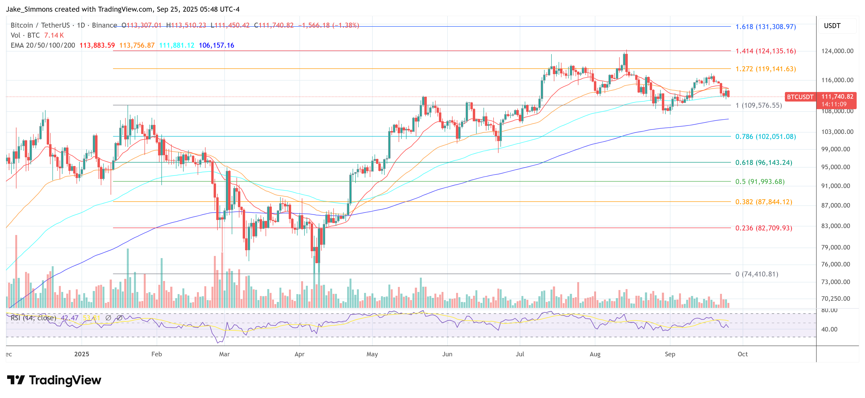 Bitcoin price