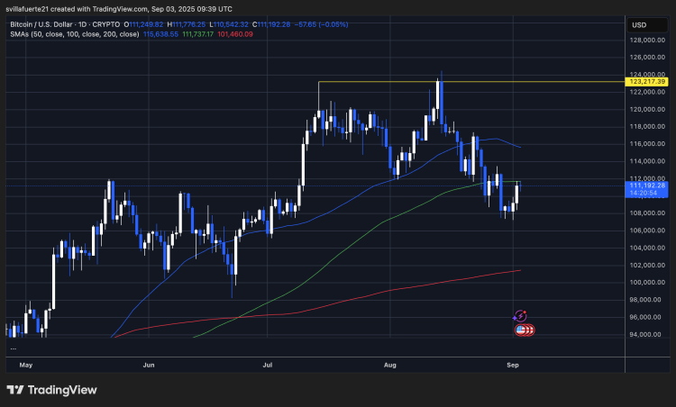 Биткойн тестирует уровень сопротивления | Источник: график BTCUSDT на TradingView