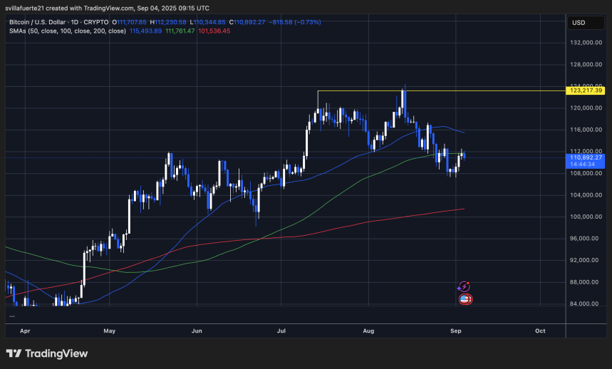 BTC консолидируется вокруг ключевых уровней | Источник: график BTCUSDT на TradingView