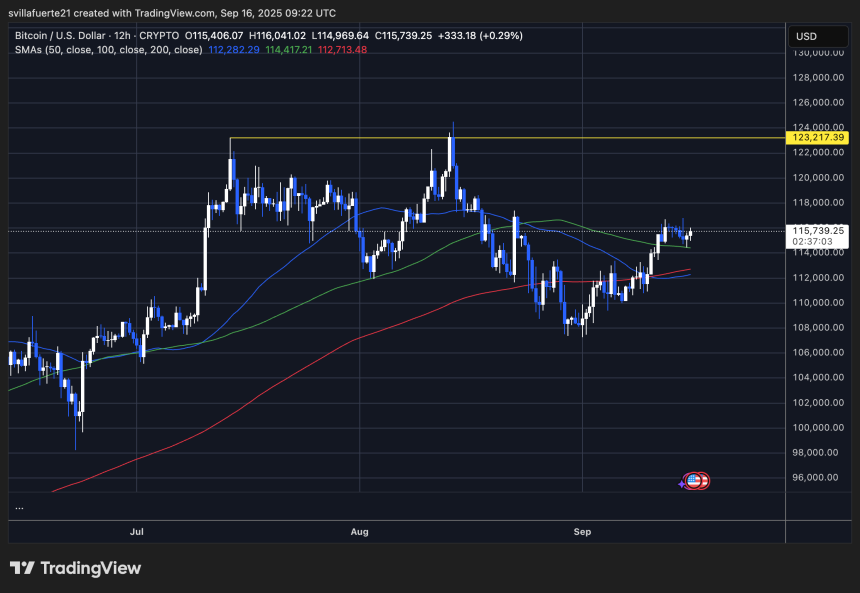BTC holding key demand | Source: BTCUSDT chart on TradingView