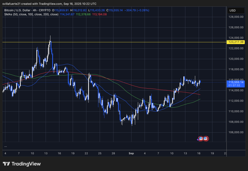 BTC консолидируется около $115K | Источник: график BTCUSDT на TradingView