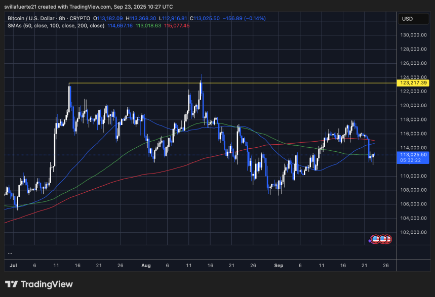 BTC testing critical support