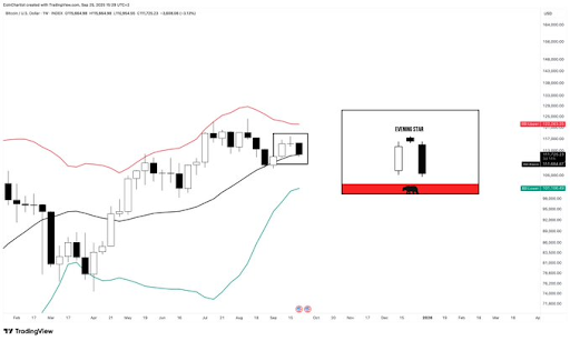 График Биткоина
