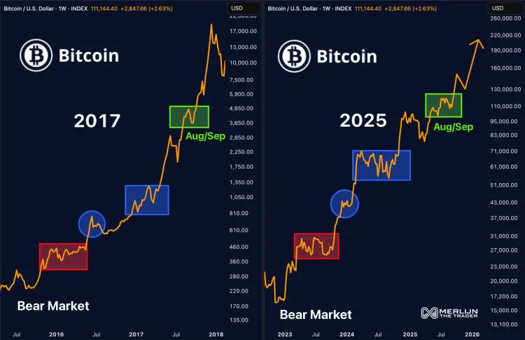 Цена Биткойна