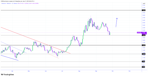 Chainlink