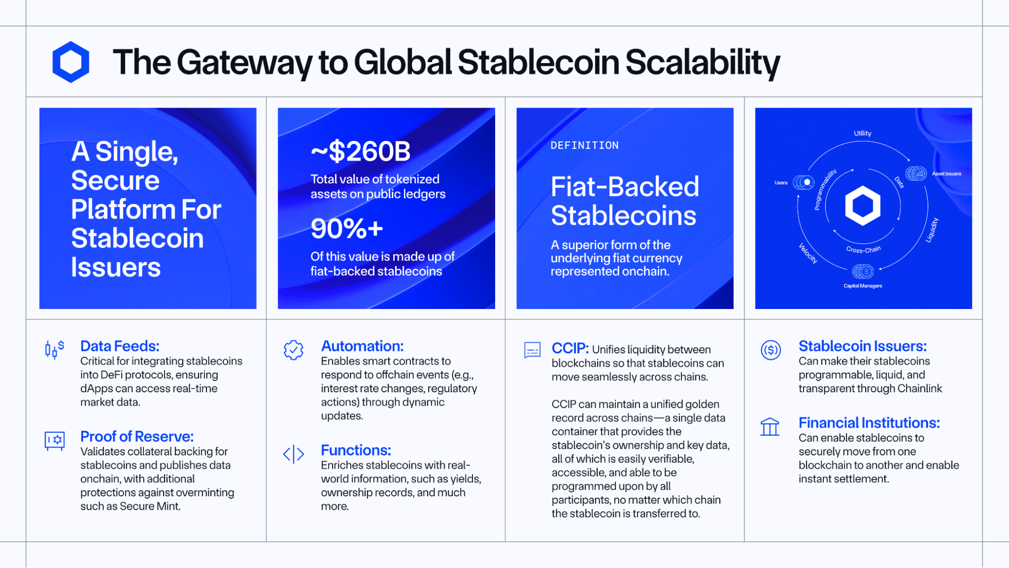 Преимущества сети Chainlink.