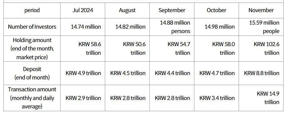 Crypto data on the South Korean market