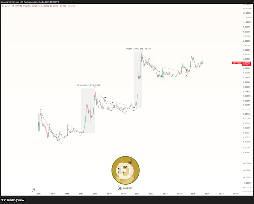 Dogecoin