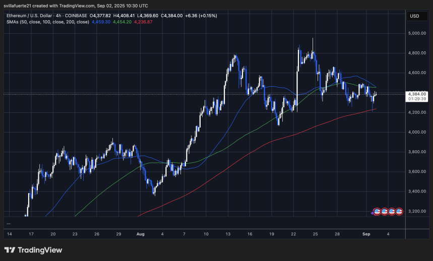 ETH testing key resistance level | Source: ETHUSDT chart on TradingView