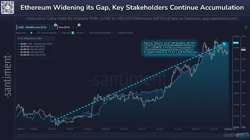 Ethereum Chart