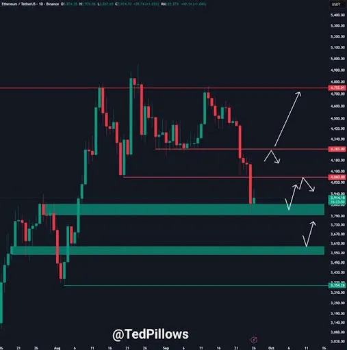 Ethereum