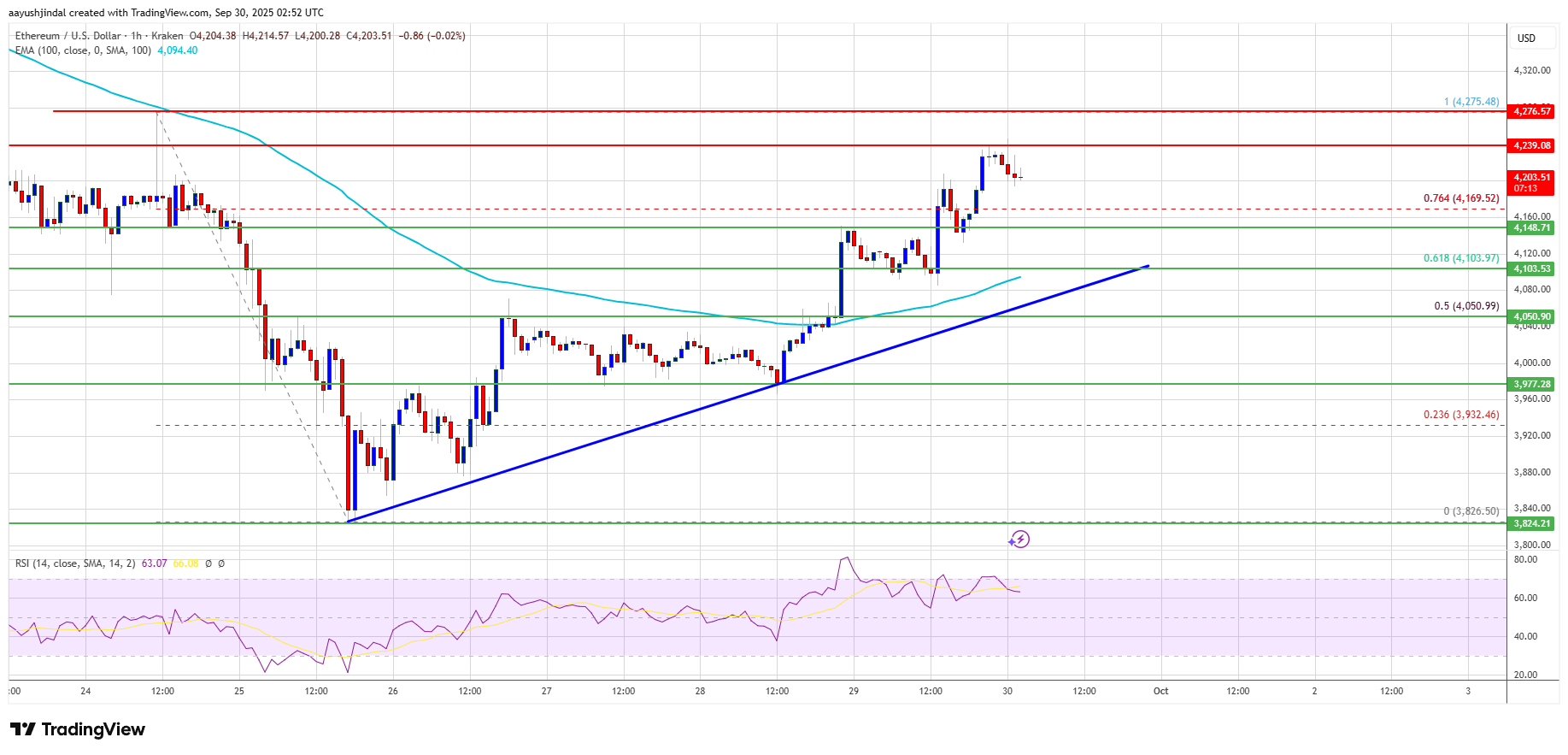 ⚠️CRIPTOVALUTE: Afflusso netto record di 547 milioni di dollari per gli ETF spot su Ethereum il 29 settembre