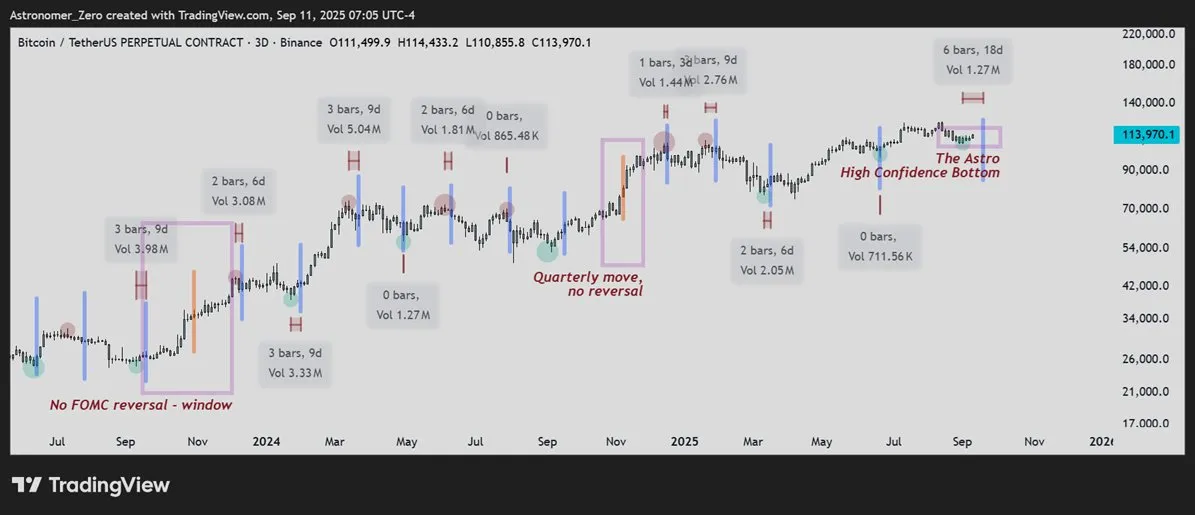 Анализ цены биткоина