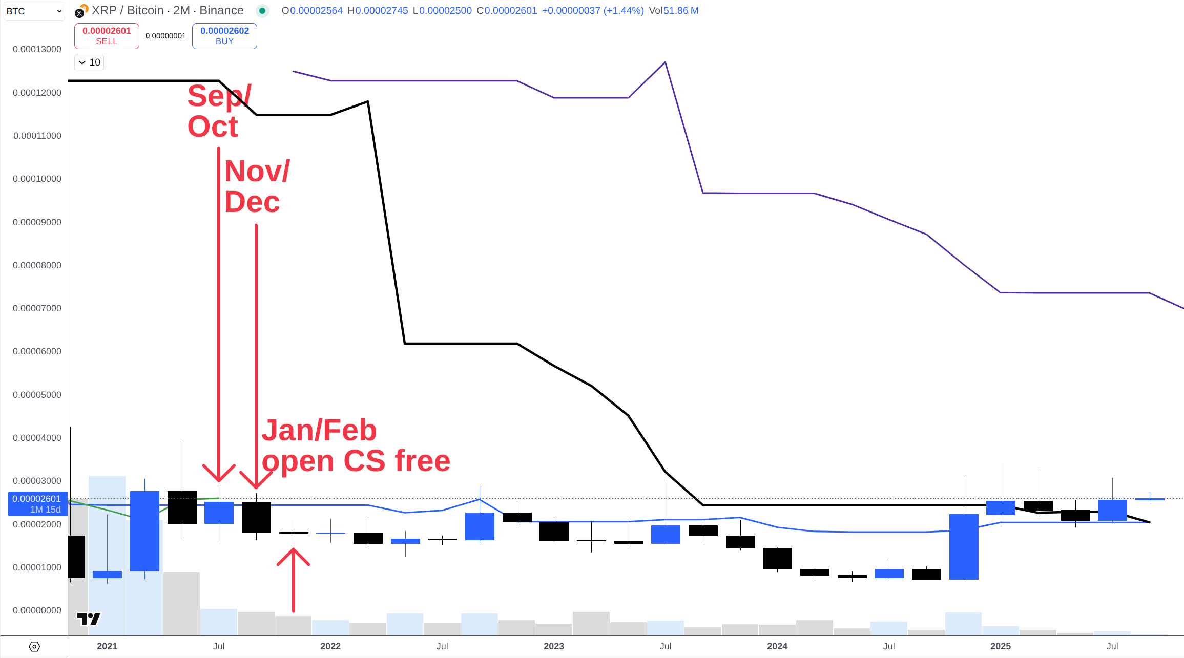 Прогноз цены XRP