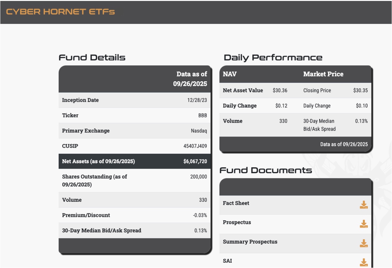 Cyber Hornet подала форму N-1A для запуска трёх ETF, комбинирующих акции S&P 500 с фьючерсами на Ether, Solana и XRP | Источник: SEC.gov
