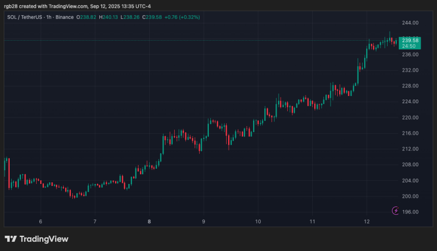 solana, sol, solusdt