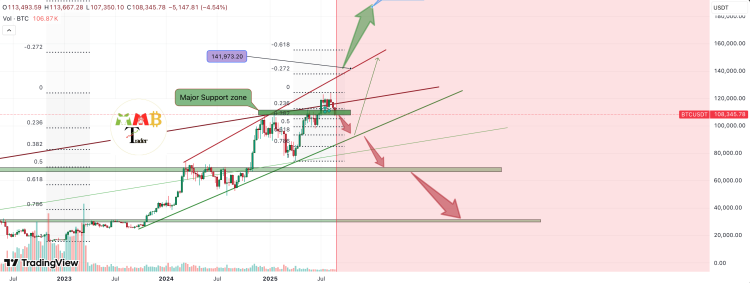 Цена биткойна