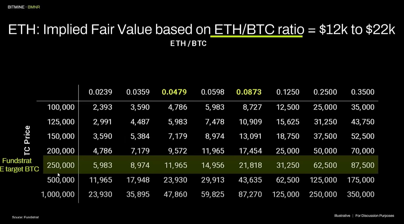 Прогноз цены Ethereum