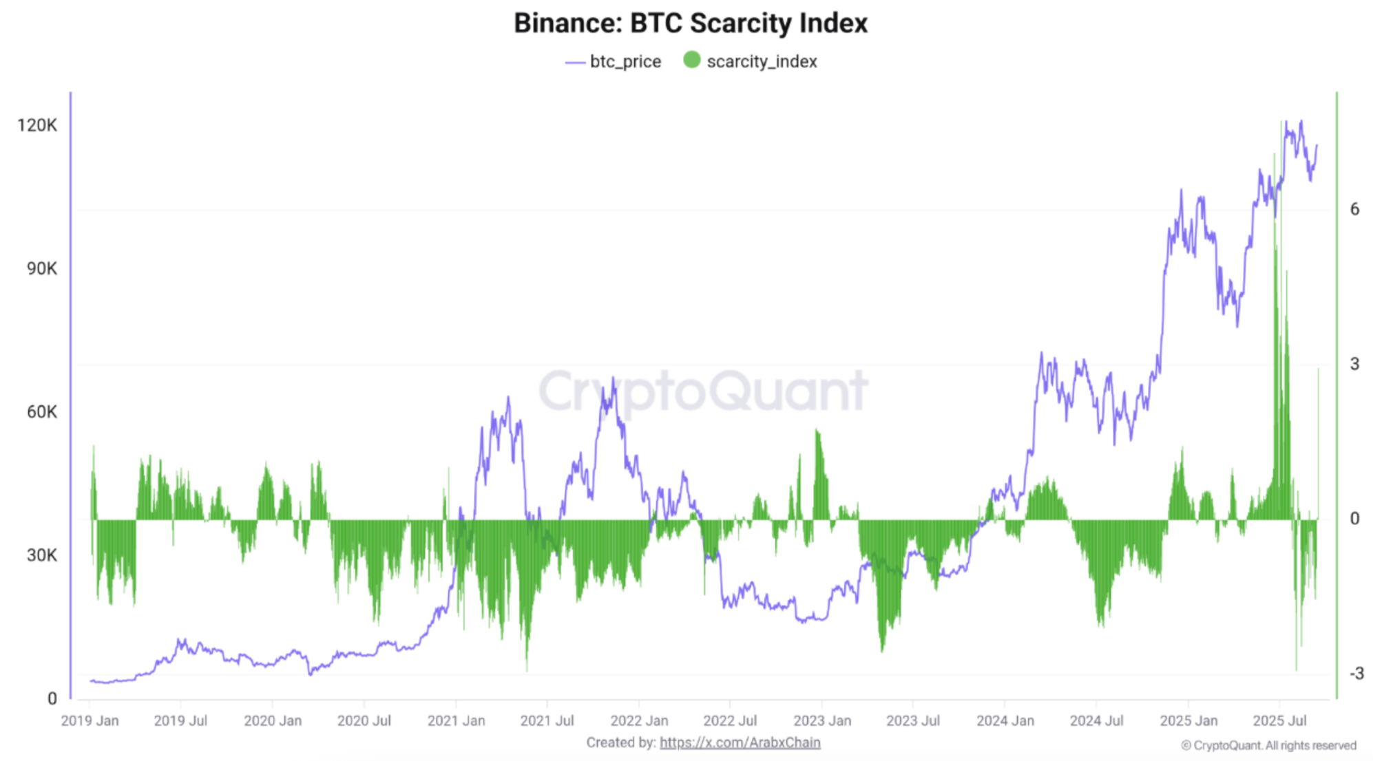 Изображение Биткойна