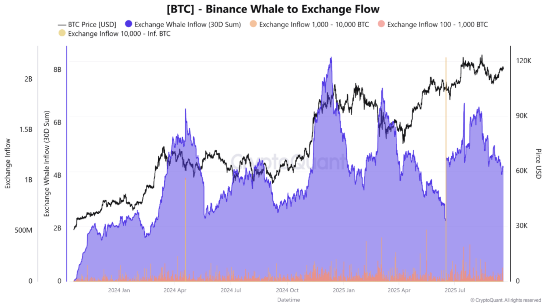 btc