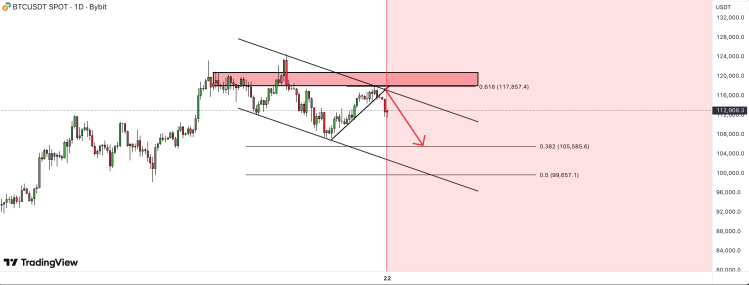 Bitcoin price 1
