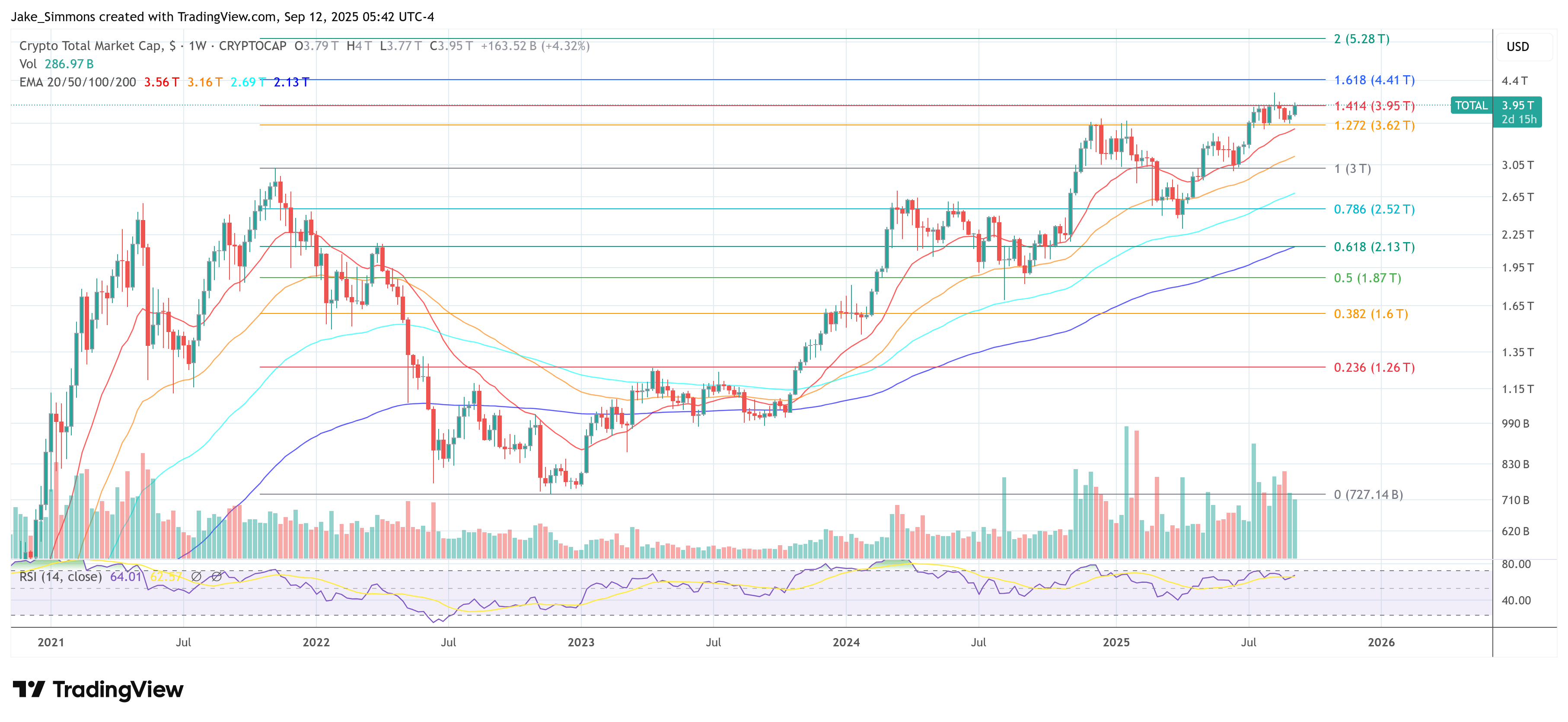 Total crypto market cap