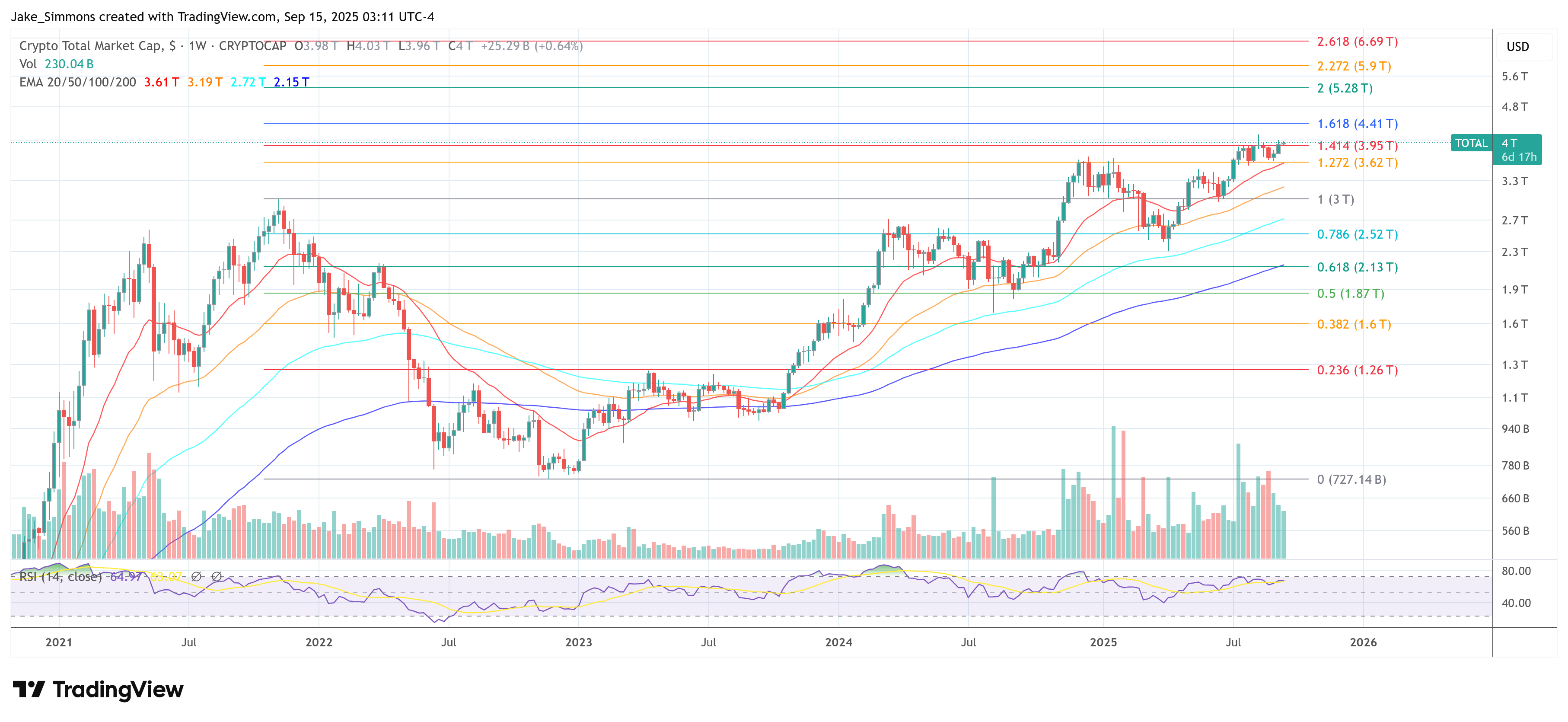 Общая капитализация рынка криптовалют