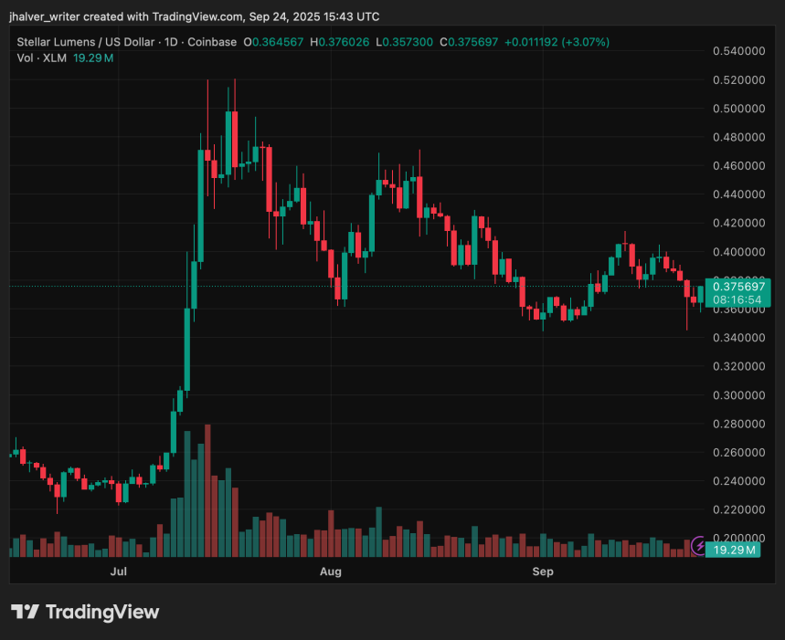 Stellar XLM XLMUSD