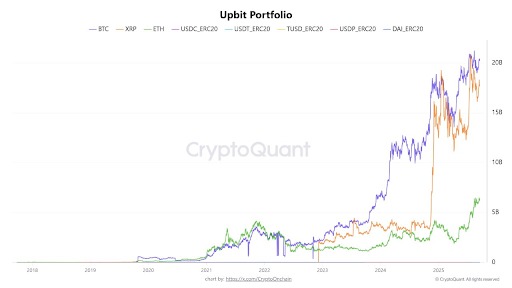XRP