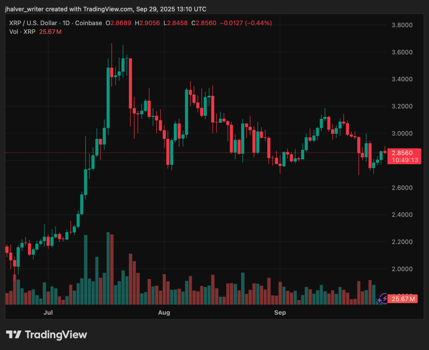 Ripple XRP XRPUSD
