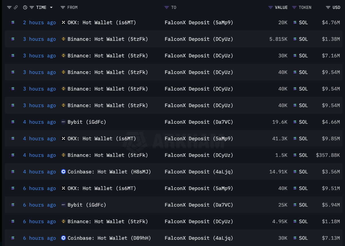 Активность в блокчейне