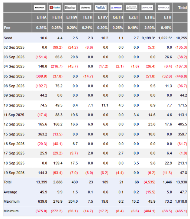 Потоки спотового ETF на Ethereum
