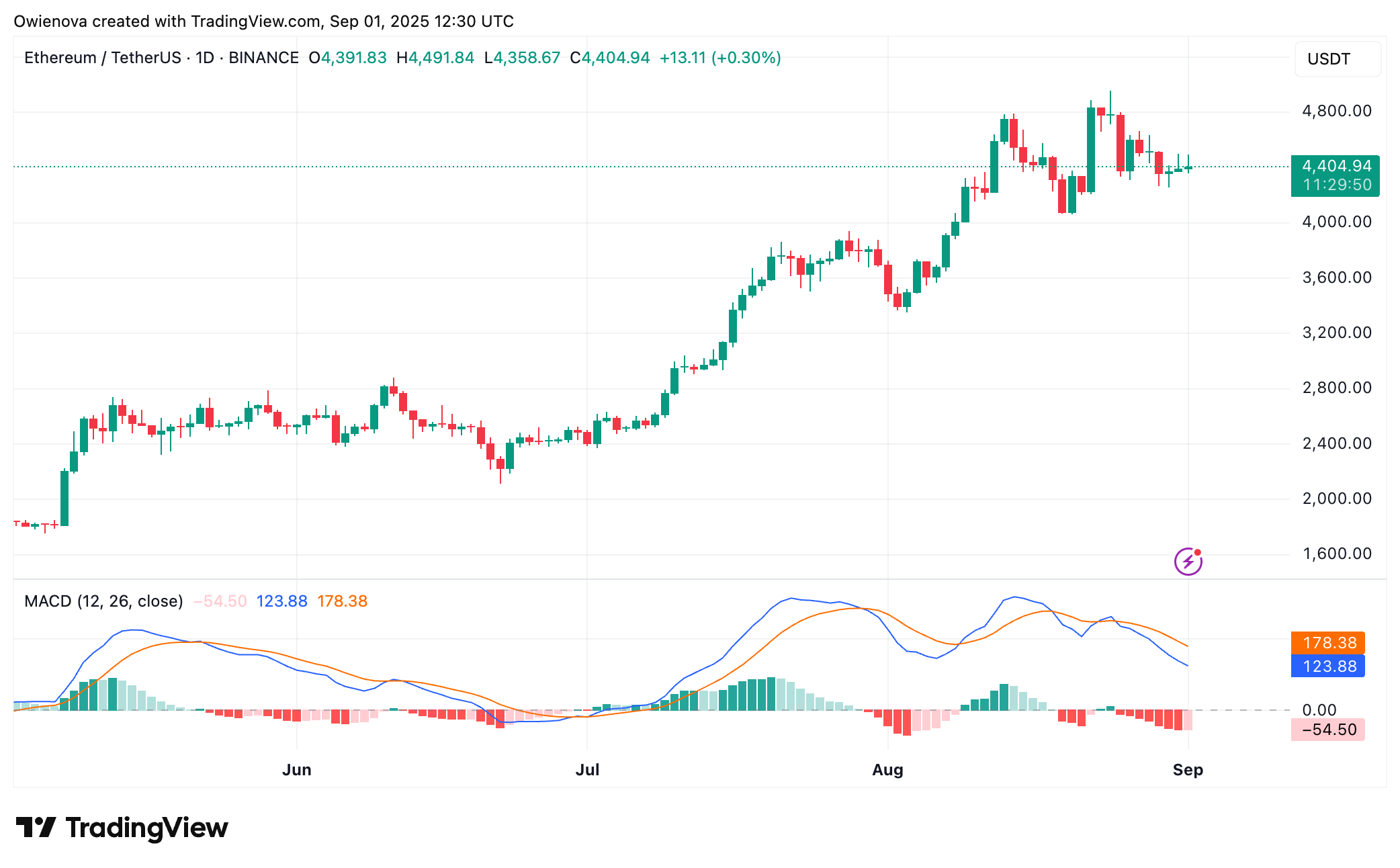 Ethereum