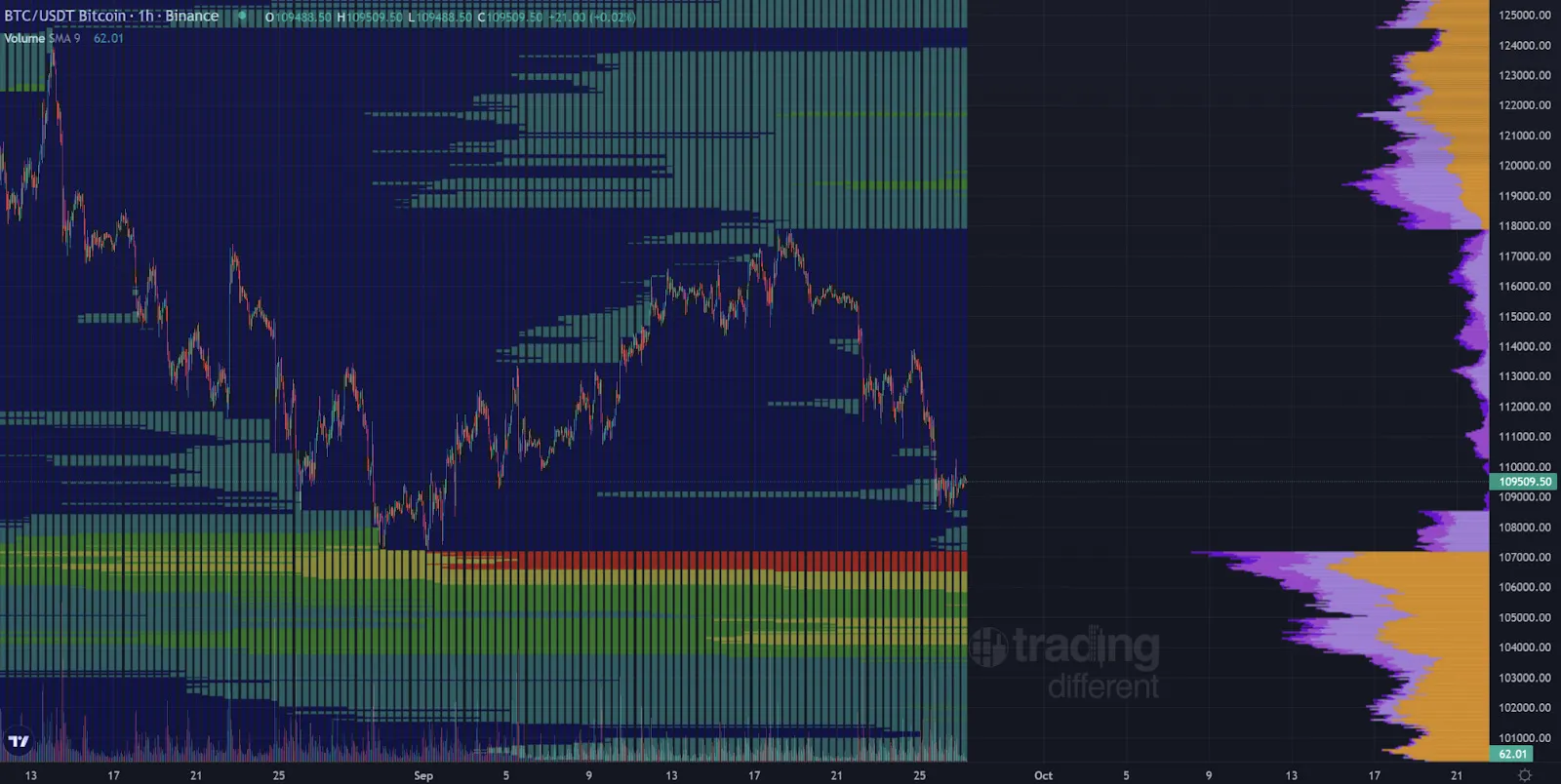 Bitcoin liquidity