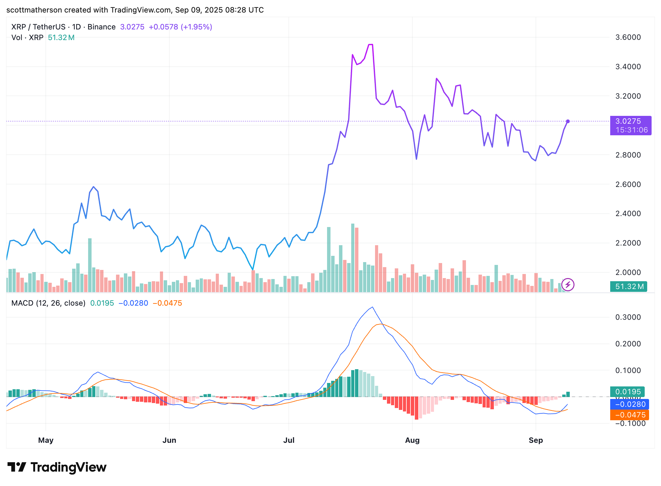 XRP