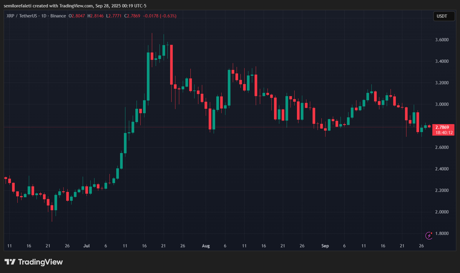 XRP