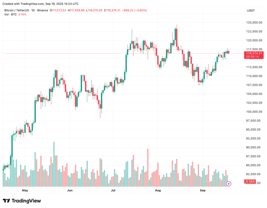 Изображение Bitcoin
