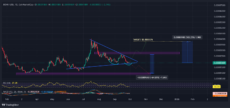 TradingView Chart