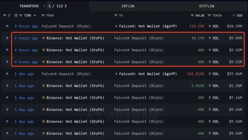 FalconX Solana Deposits | Source: Lookonchain