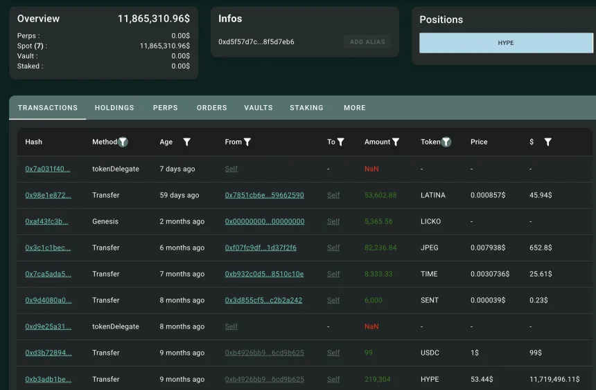 Транзакции китов HYPE | Источник: Lookonchain