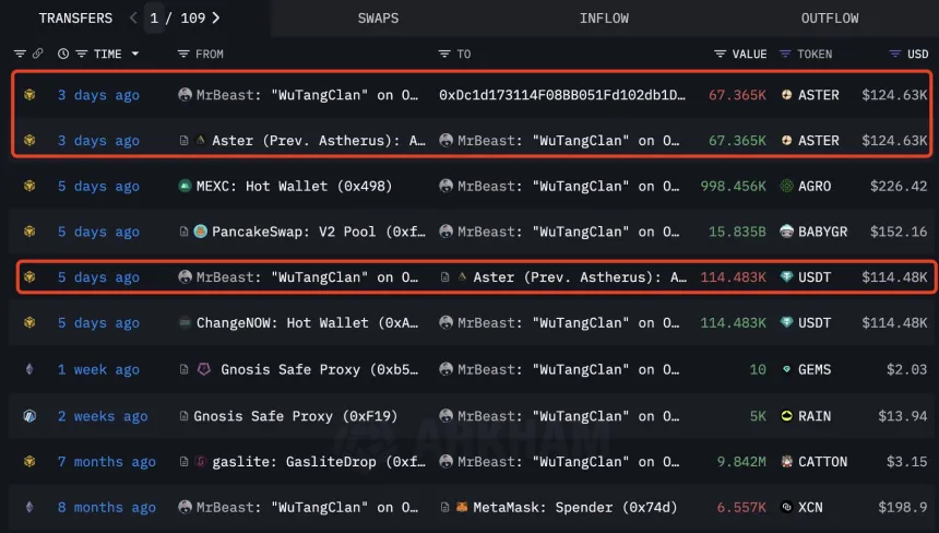 Транзакции MrBeast с Aster | Источник: Lookonchain