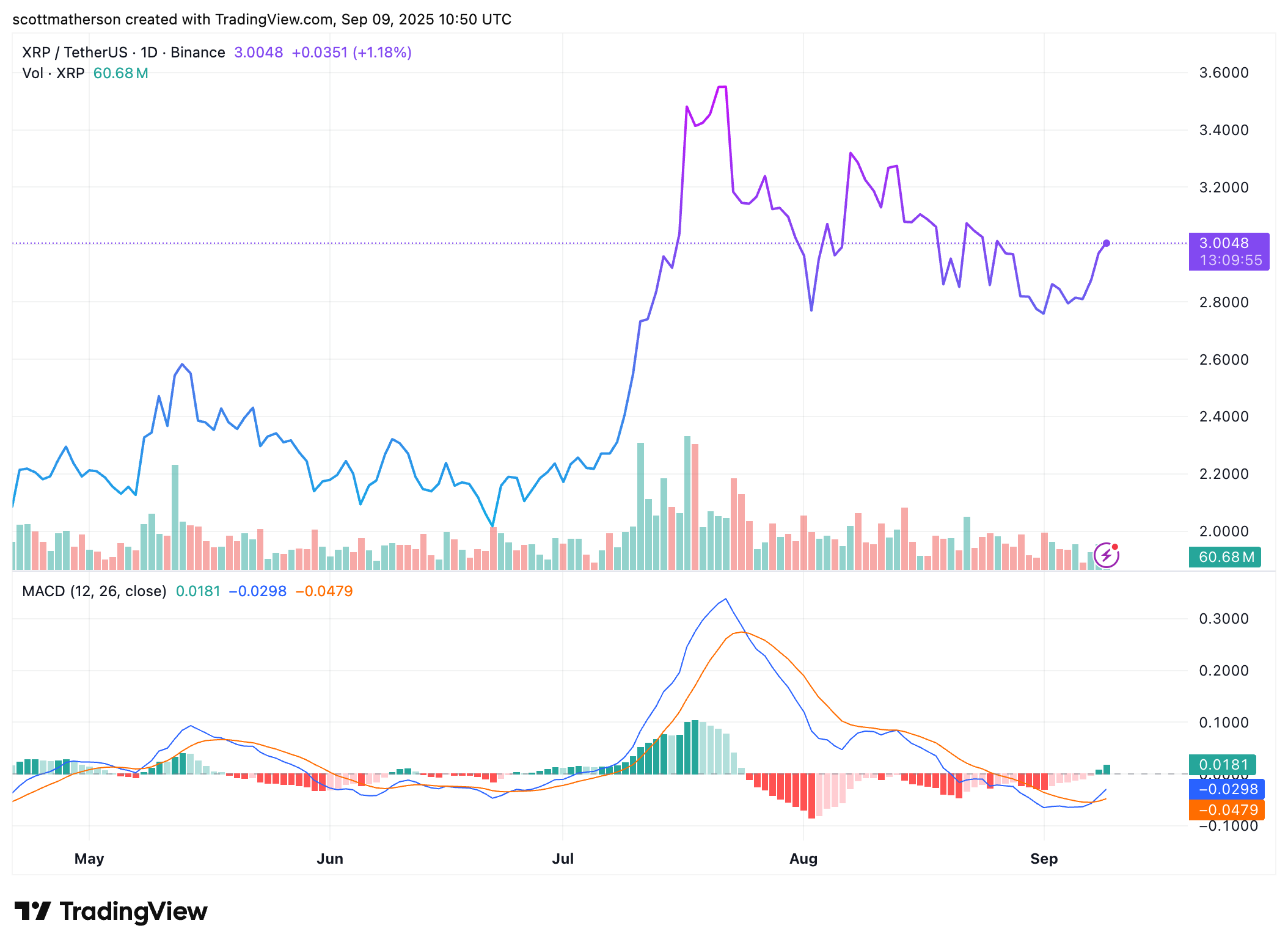XRP
