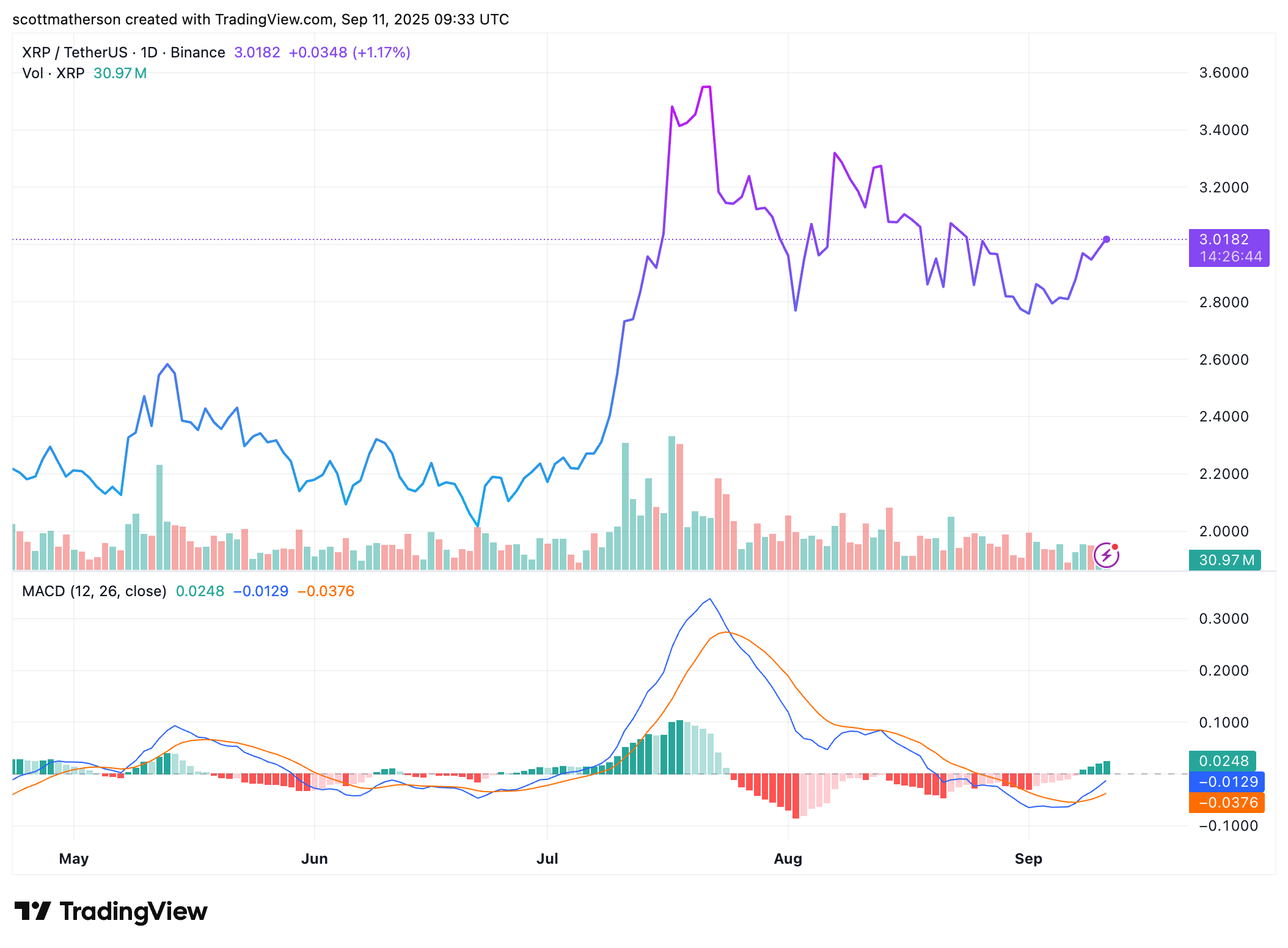 XRP
