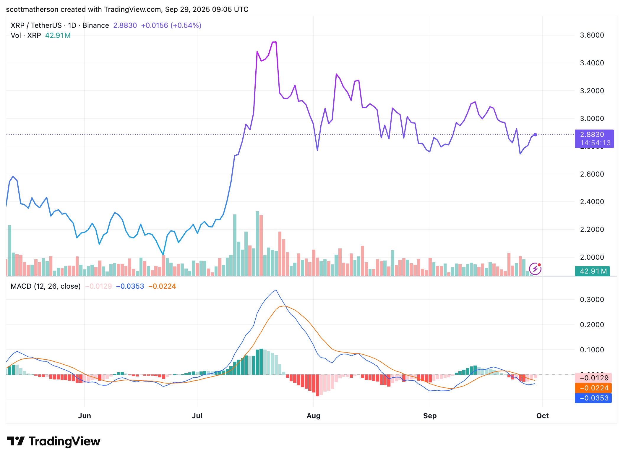XRP