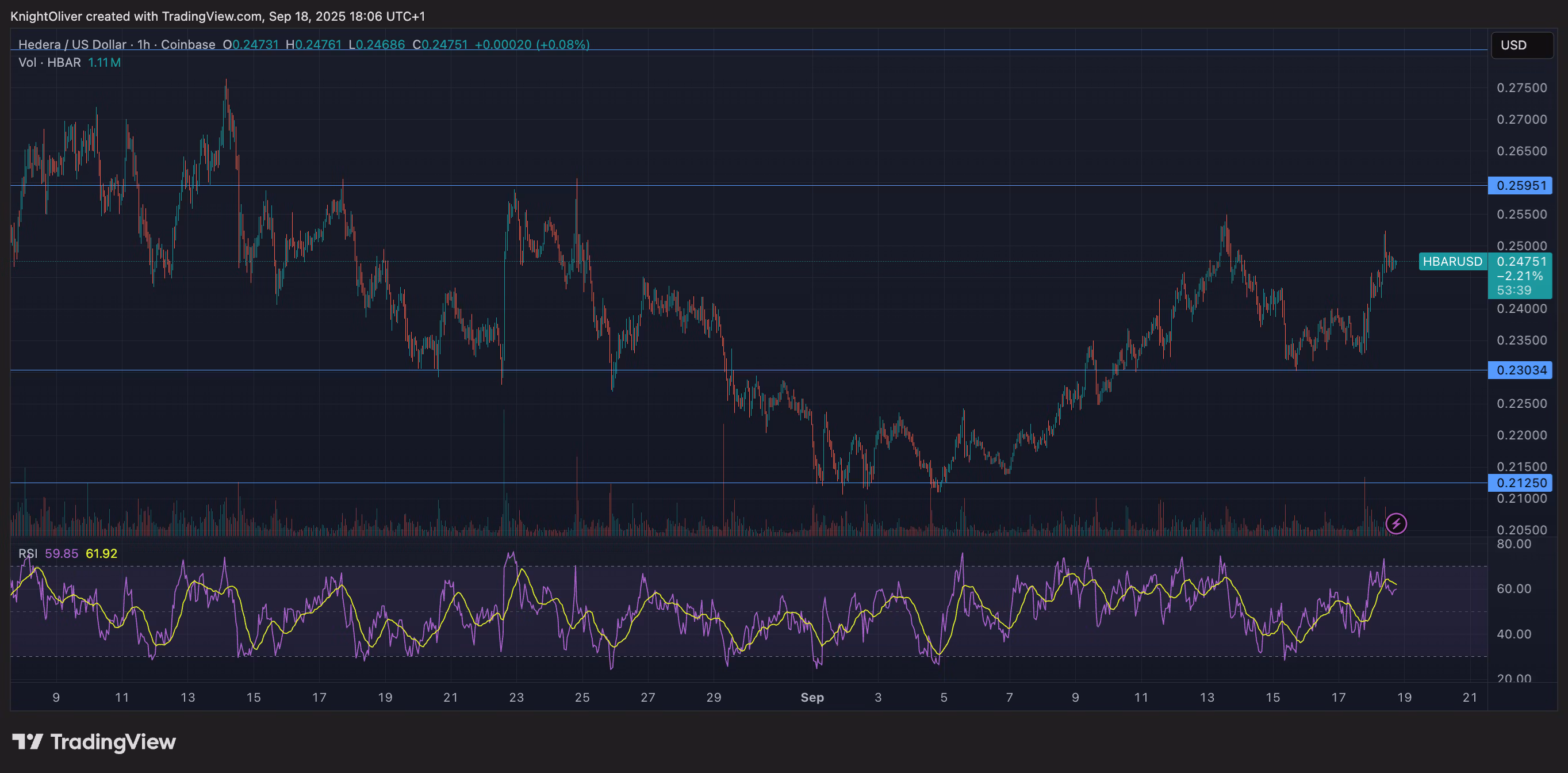 HBAR/USD (TradingView)