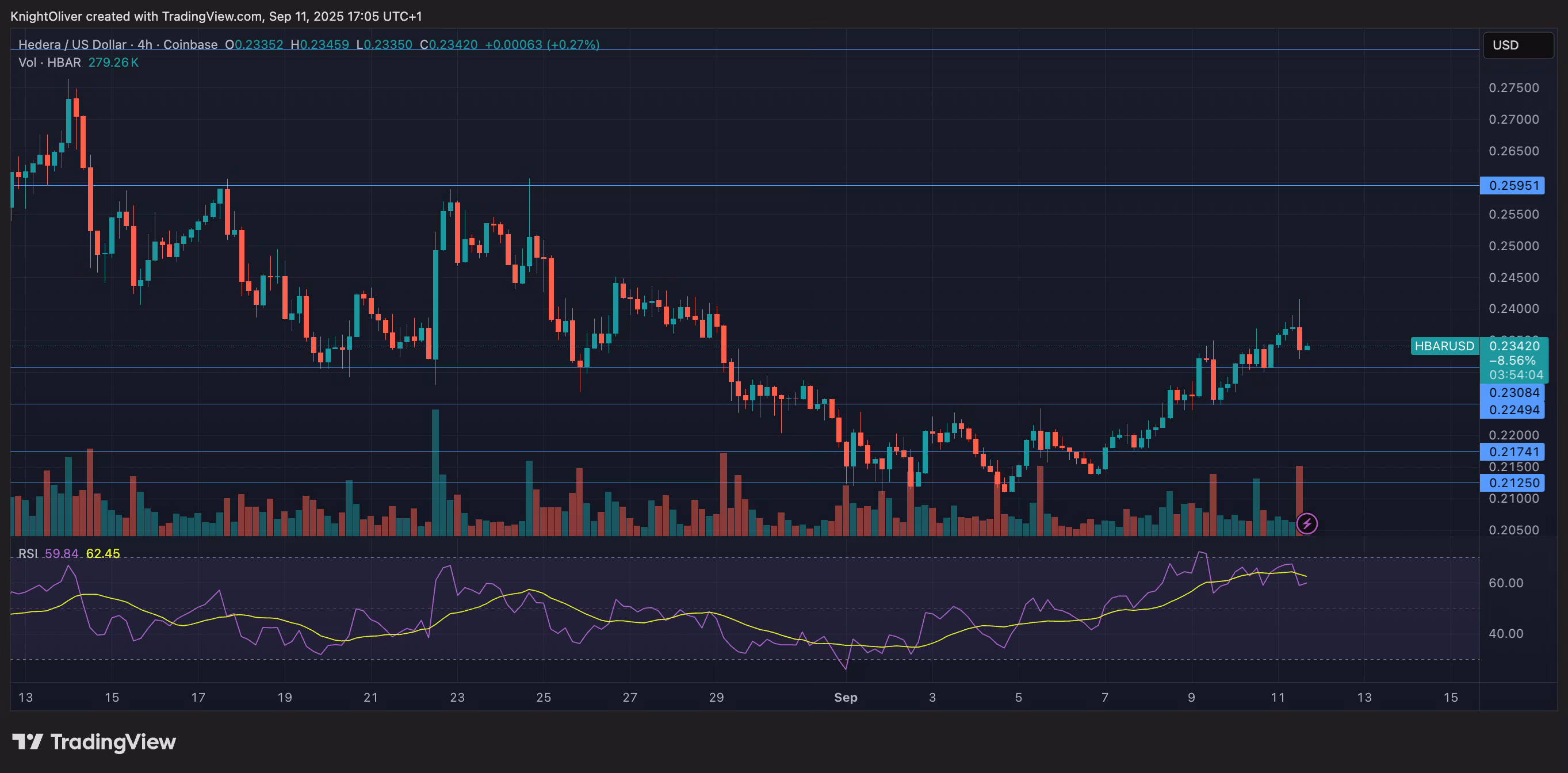 HBAR/USD (TradingView) HBAR/USD (TradingView)