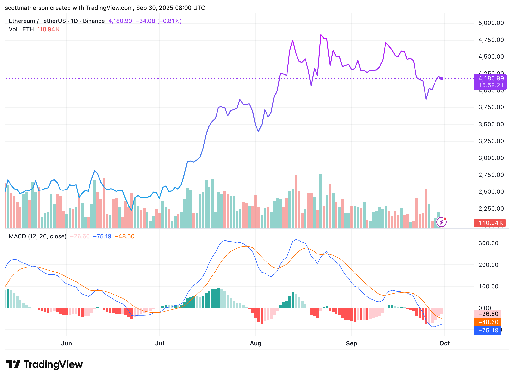 Ethereum