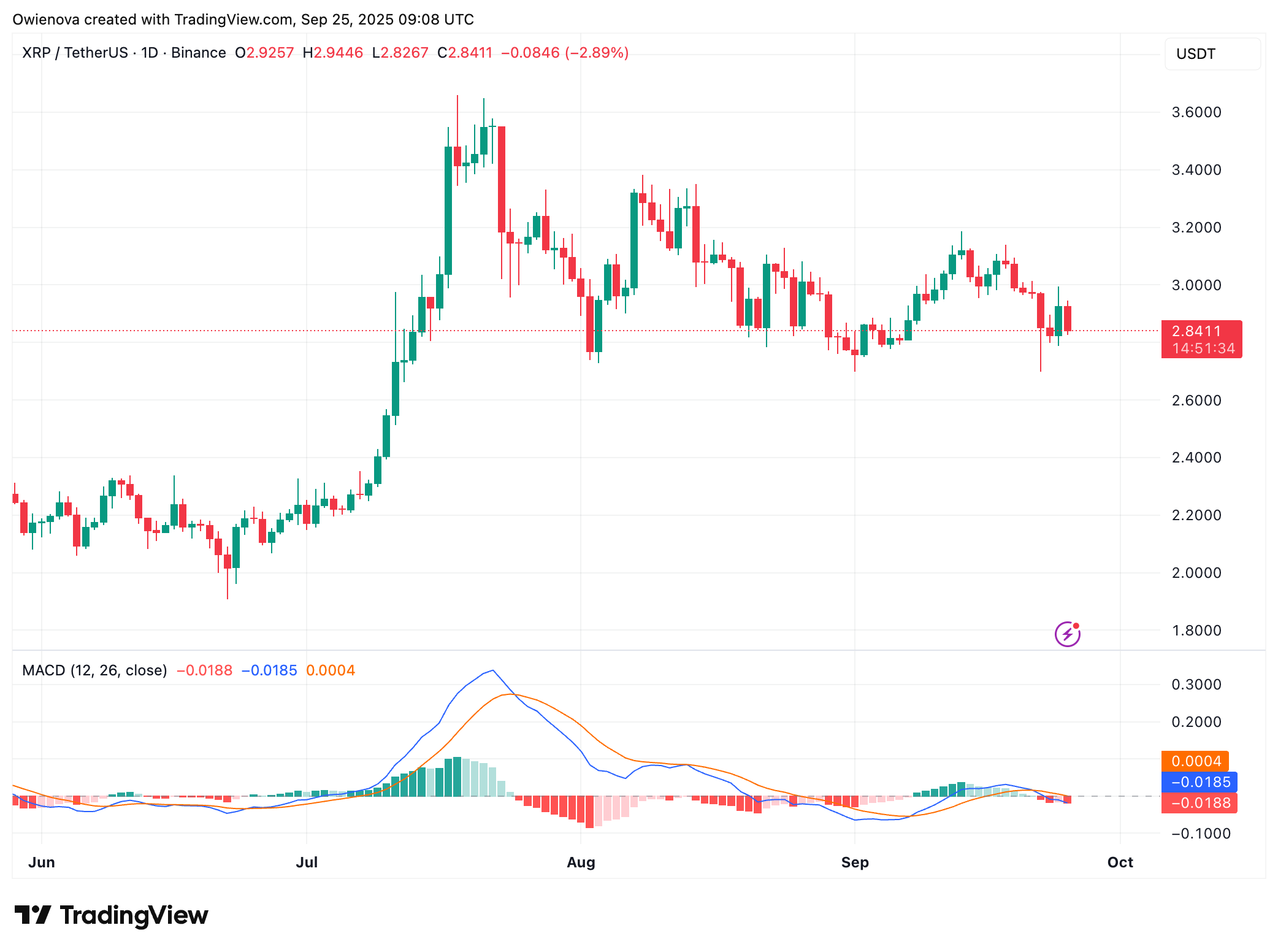 XRP