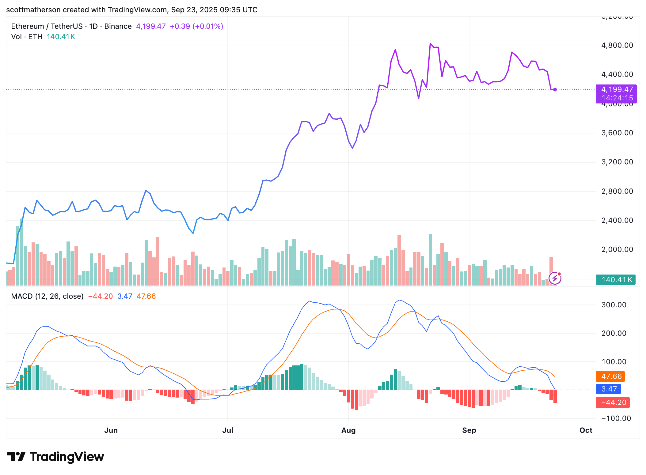 Ethereum