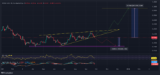 Торговый график TradingView